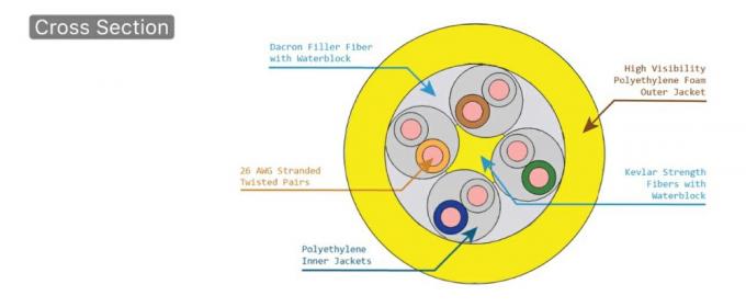 Cable umbilical Rov híbrido para transmisión de energía y señal Rov 3